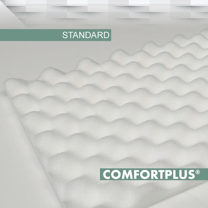 ComfortPlus® STANDARD Verpackungsschaum 2,5 cm verschiedene Formate